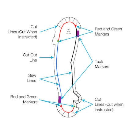 Easy Mode Pattern set: Arm Interior